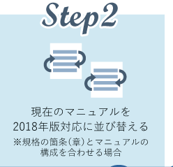 Step2 現在のマニュアルを2018年版対応に並び替える ※規格の箇条(章)とマニュアルの構成を合わせる場合