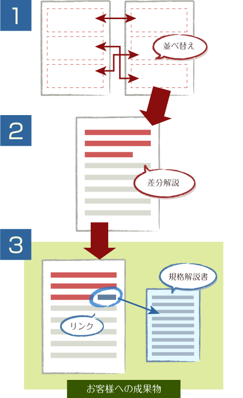 サービス内容1~3