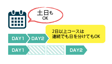 土日もOK／2日以上のコースは連続でも日を分けてもOK